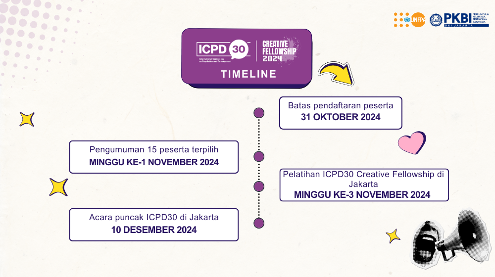 ICDP30 Creative Fellowship - UNFPA Indonesia