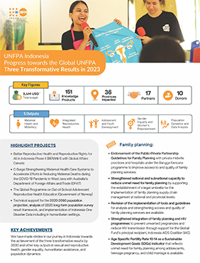 UNFPA Indonesia Annual Report 2023