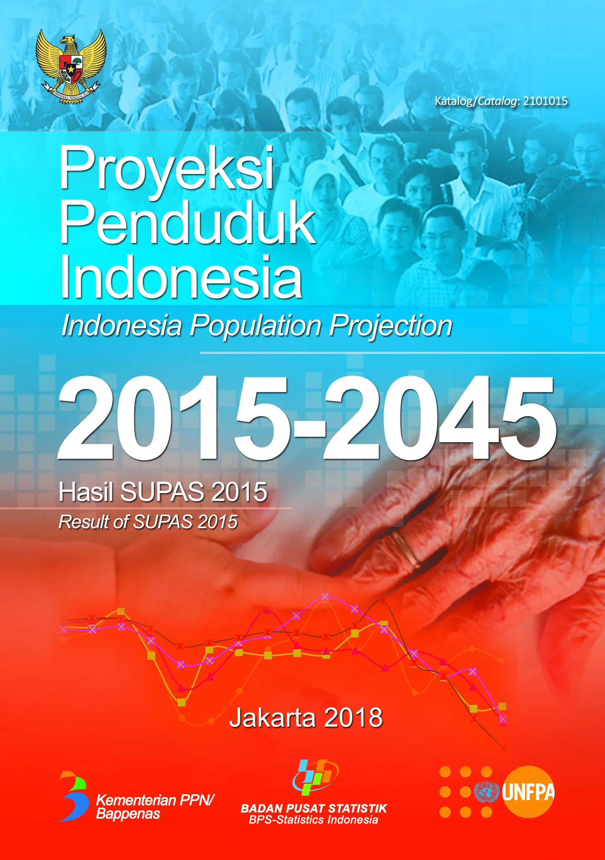 Indonesia Population Projection 2015-2045